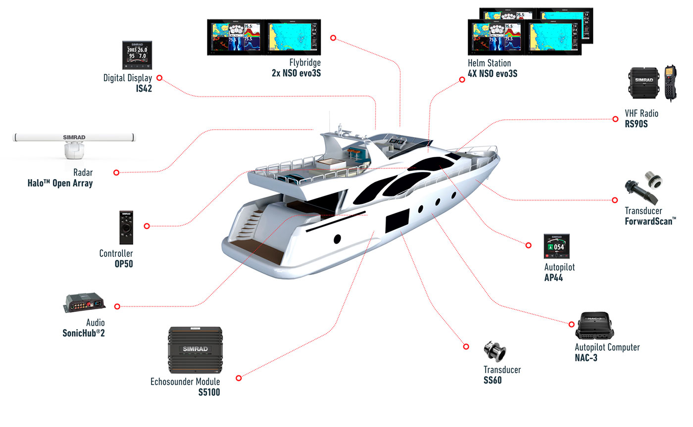 Схема підключення Simrad на судні